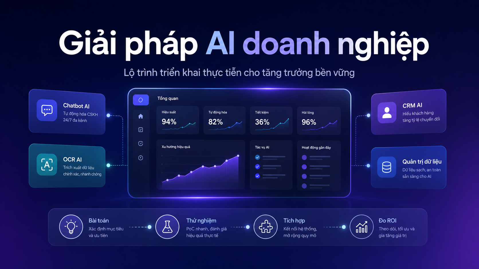 Giải pháp AI doanh nghiệp: Lộ trình triển khai
