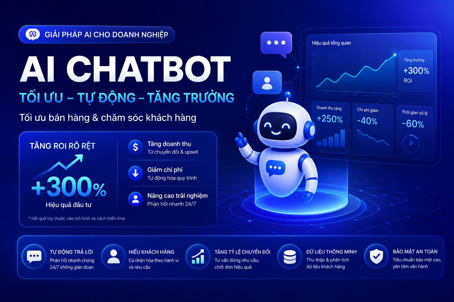 Giải pháp AI doanh nghiệp: Chọn đúng để tạo ROI
