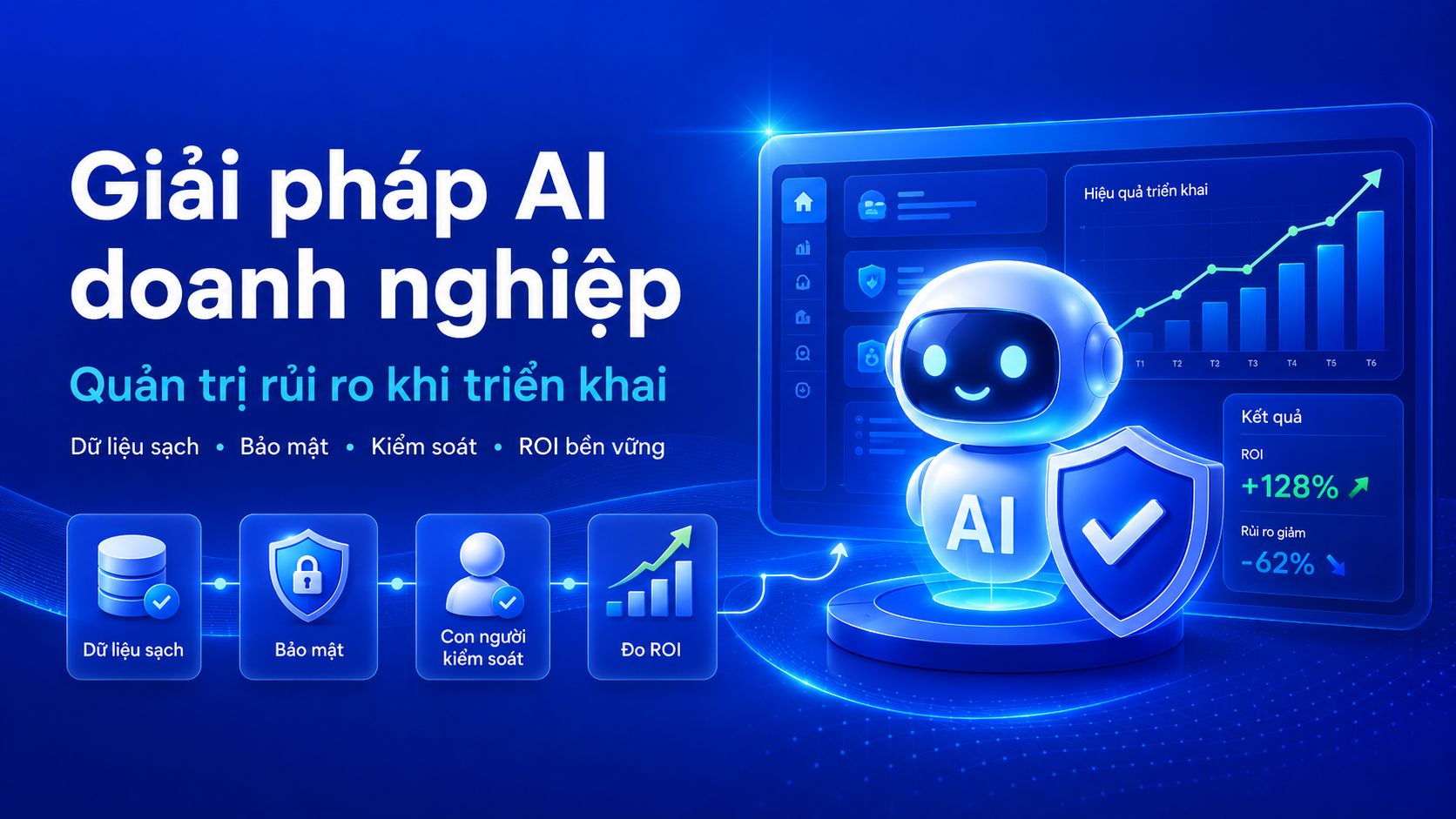 Giải pháp AI doanh nghiệp: Quản trị rủi ro