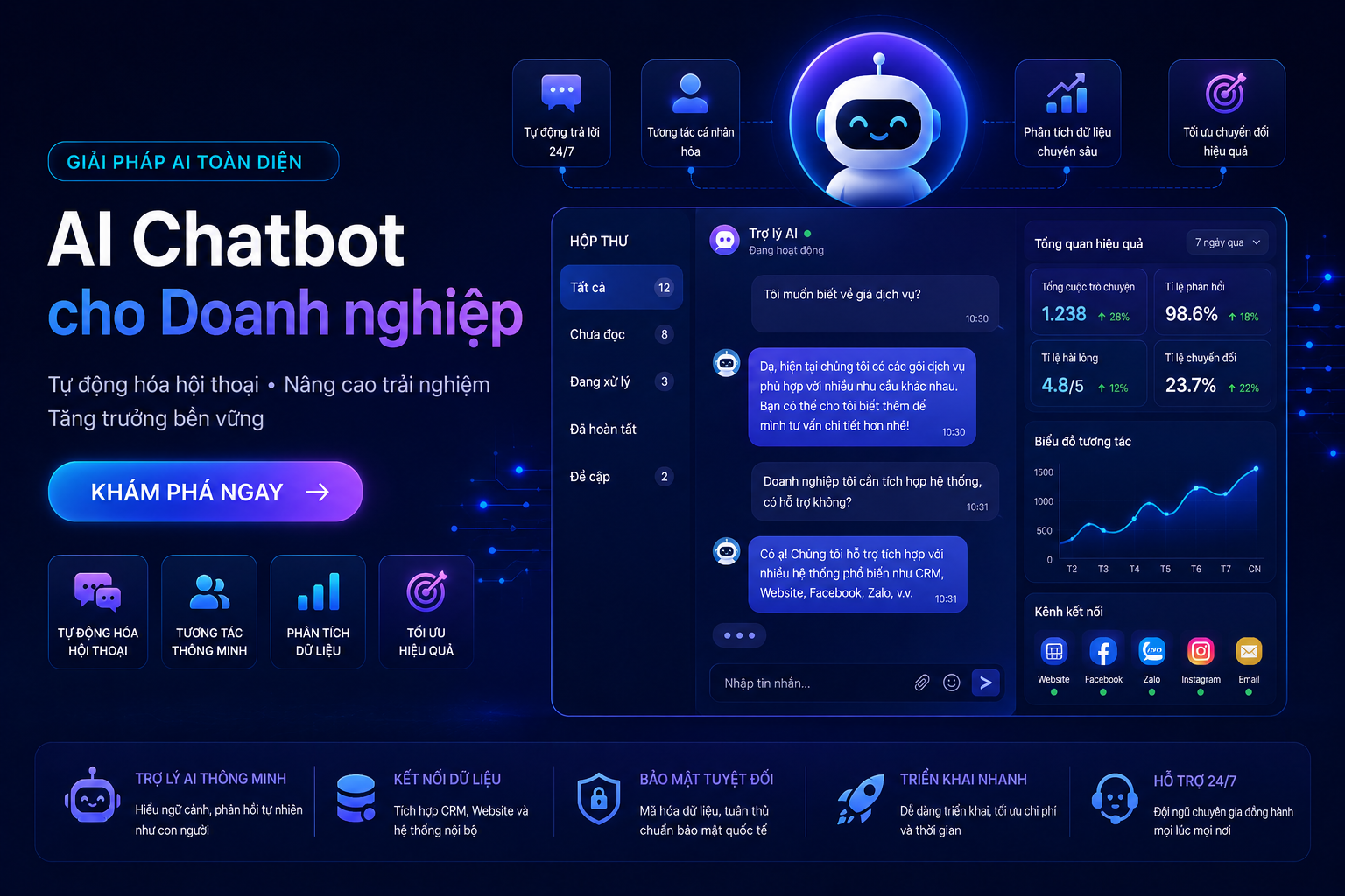 Giải pháp AI cho call center: Triển khai hiệu quả