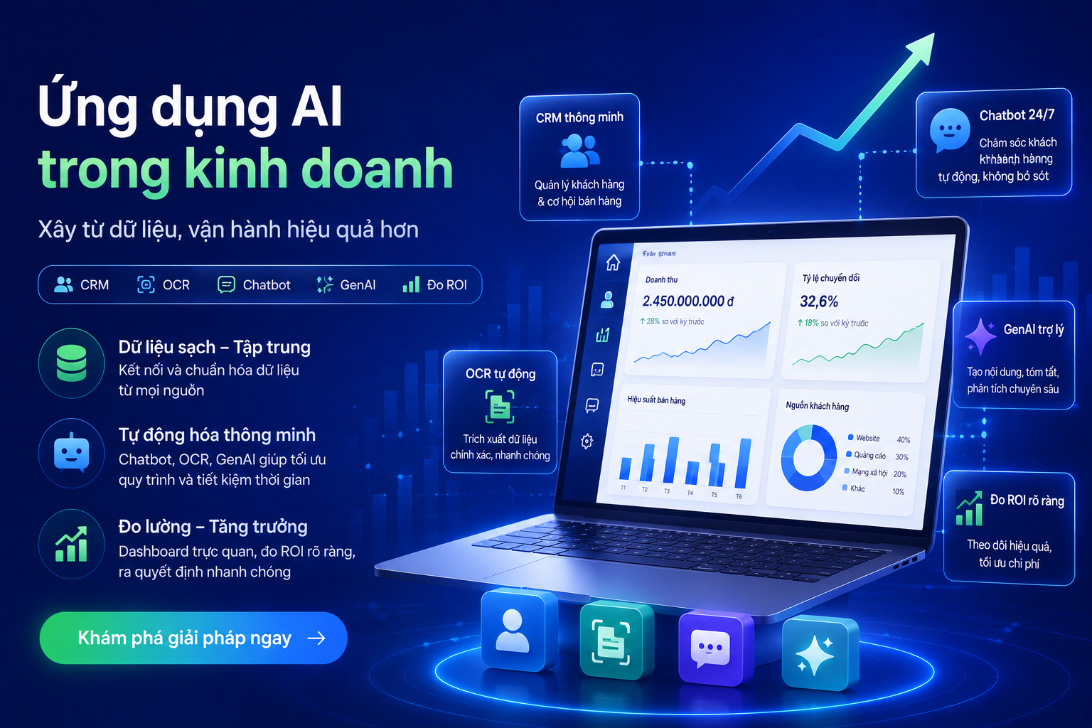 Ứng dụng AI trong kinh doanh: Rủi ro và ROI