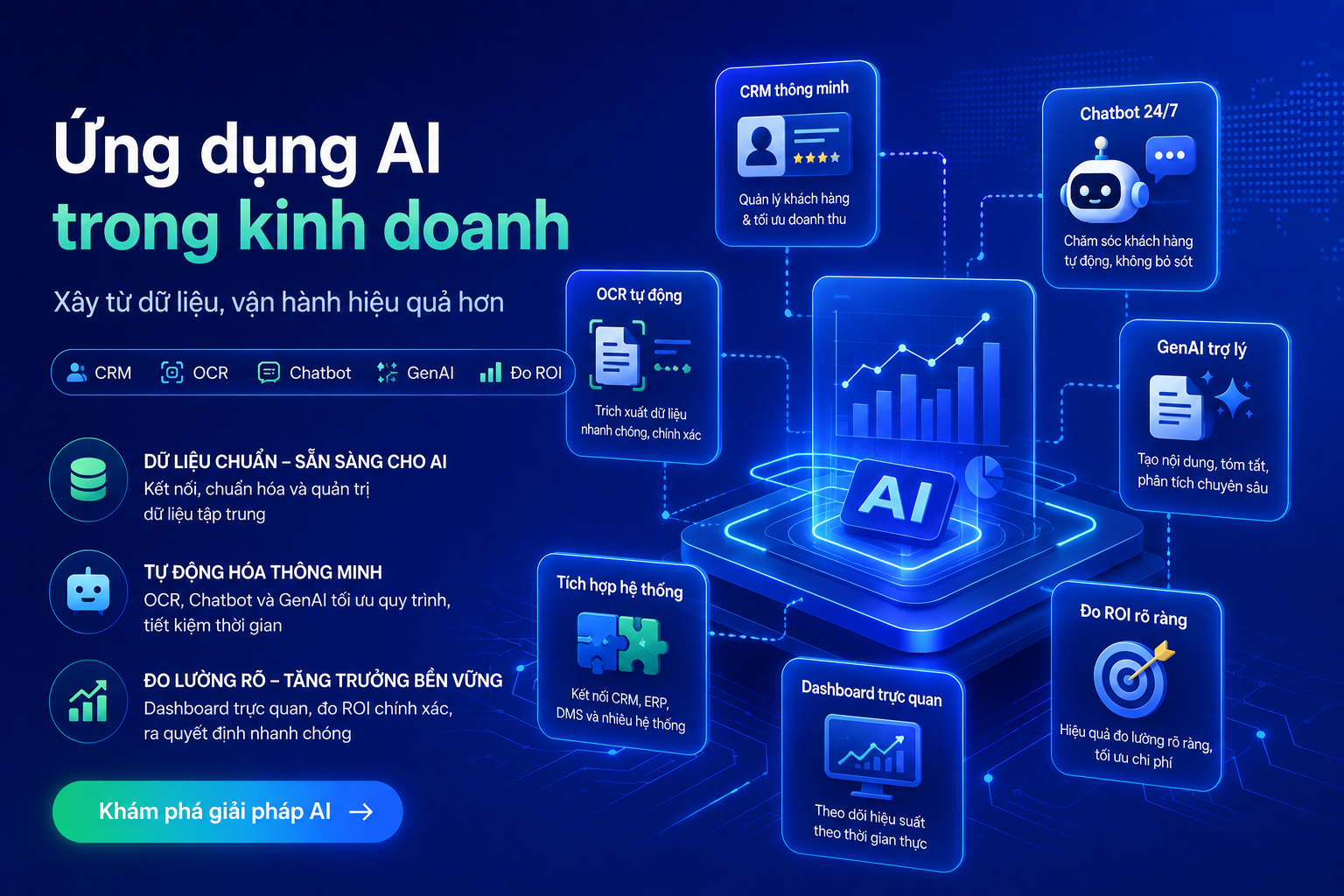 Ứng dụng AI trong kinh doanh theo dữ liệu