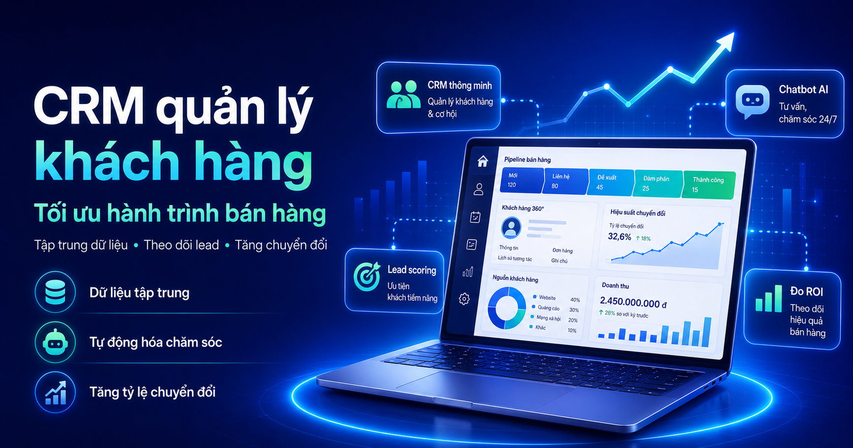 CRM quản lý khách hàng: Tối ưu bán hàng