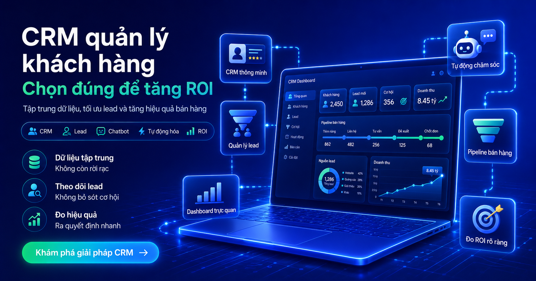 CRM quản lý khách hàng: Chọn đúng để tăng ROI