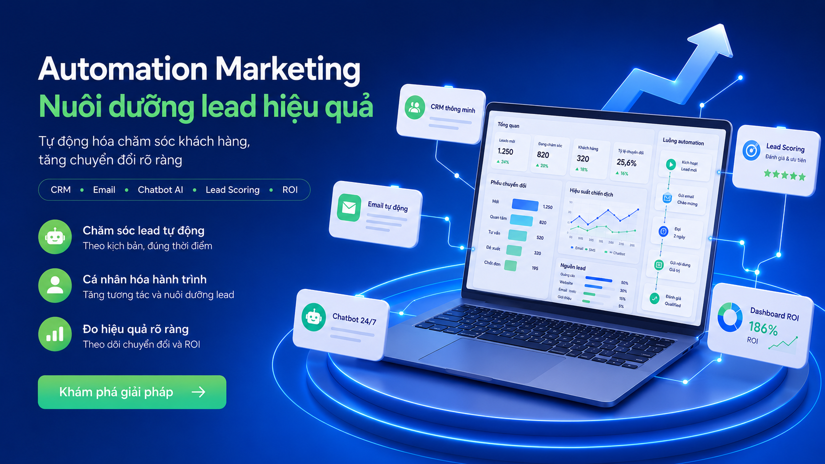 Automation marketing: Nuôi dưỡng lead hiệu quả