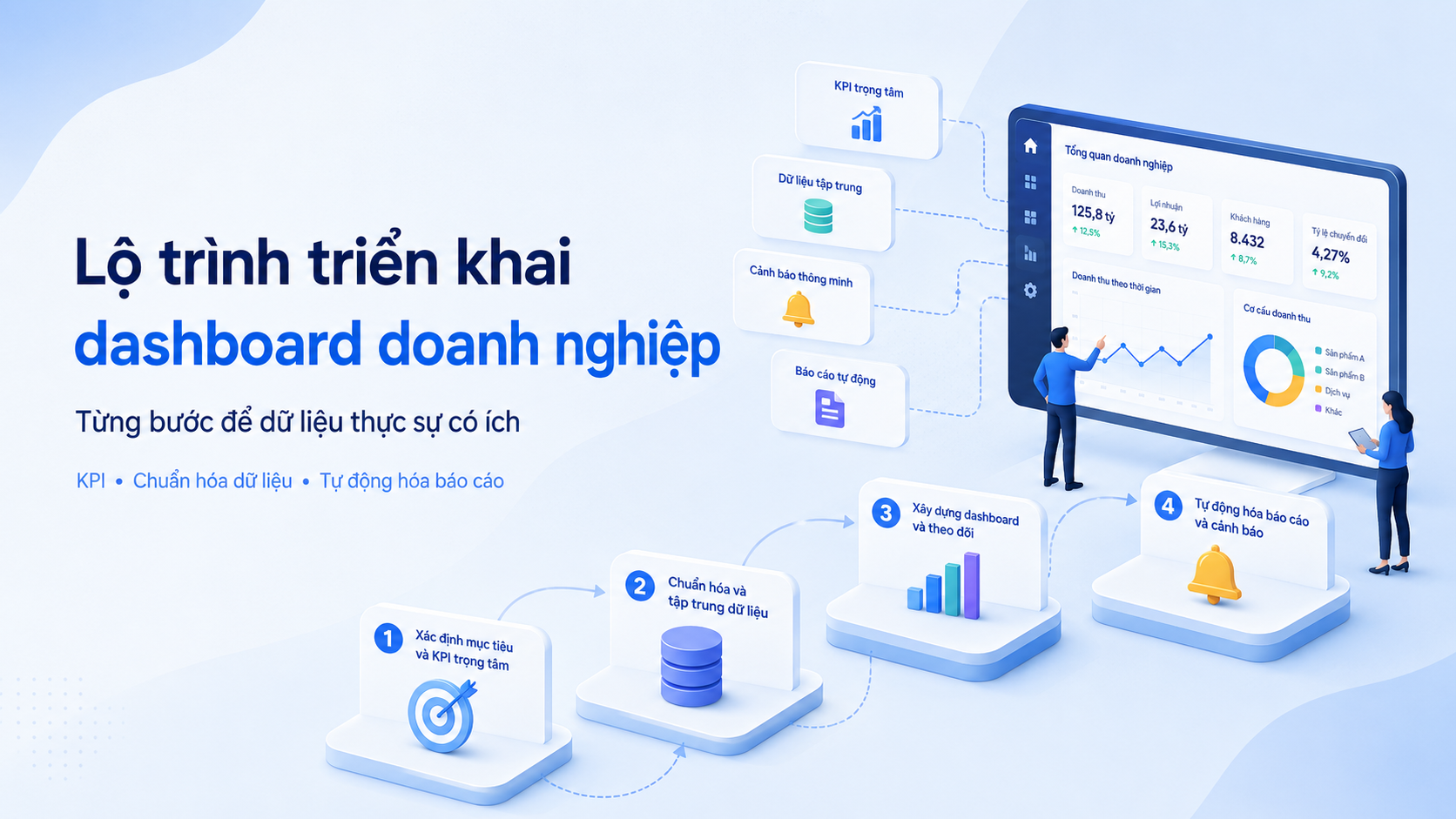 Lộ trình triển khai dashboard doanh nghiệp