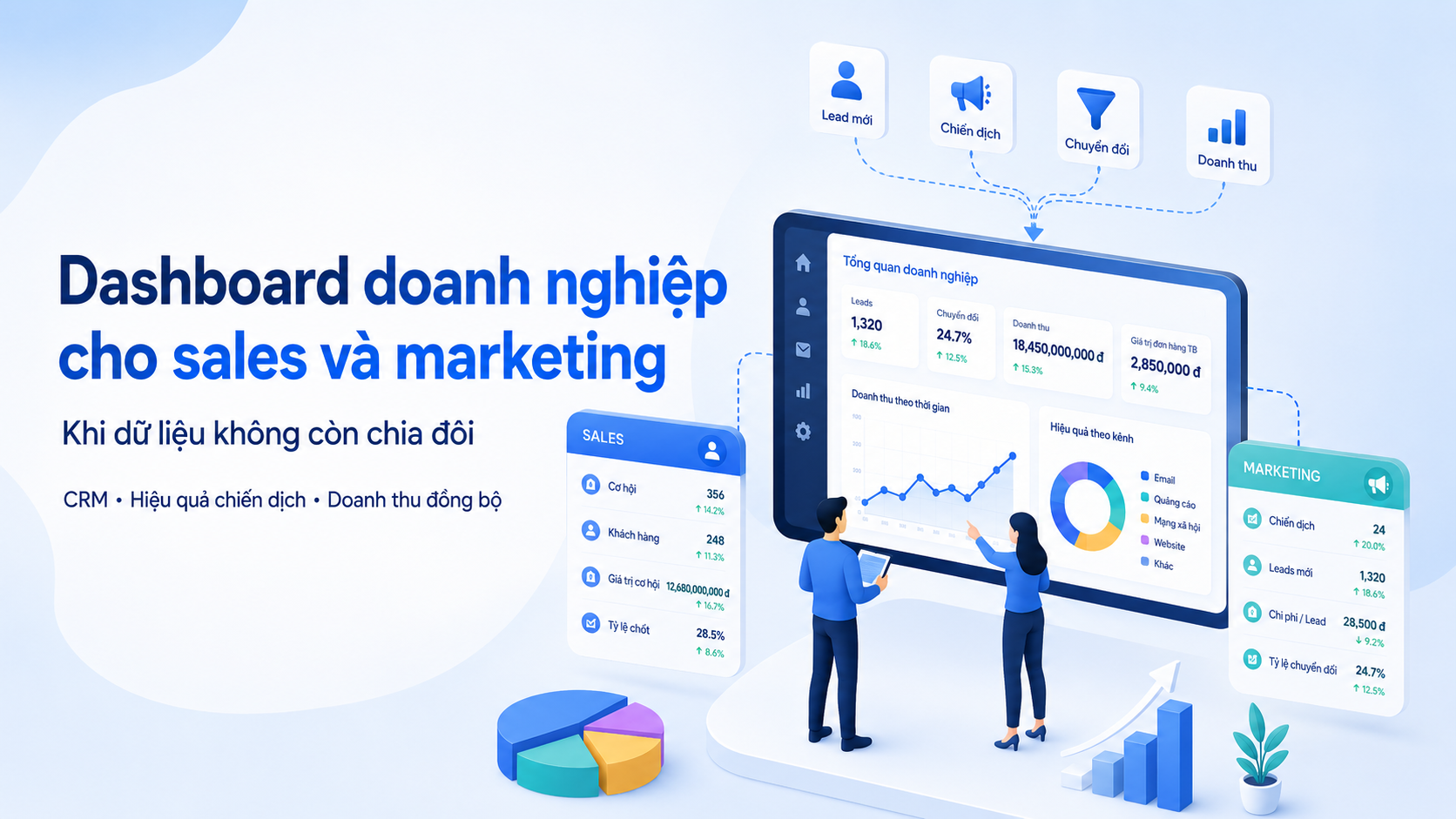 Dashboard doanh nghiệp cho sales và marketing
