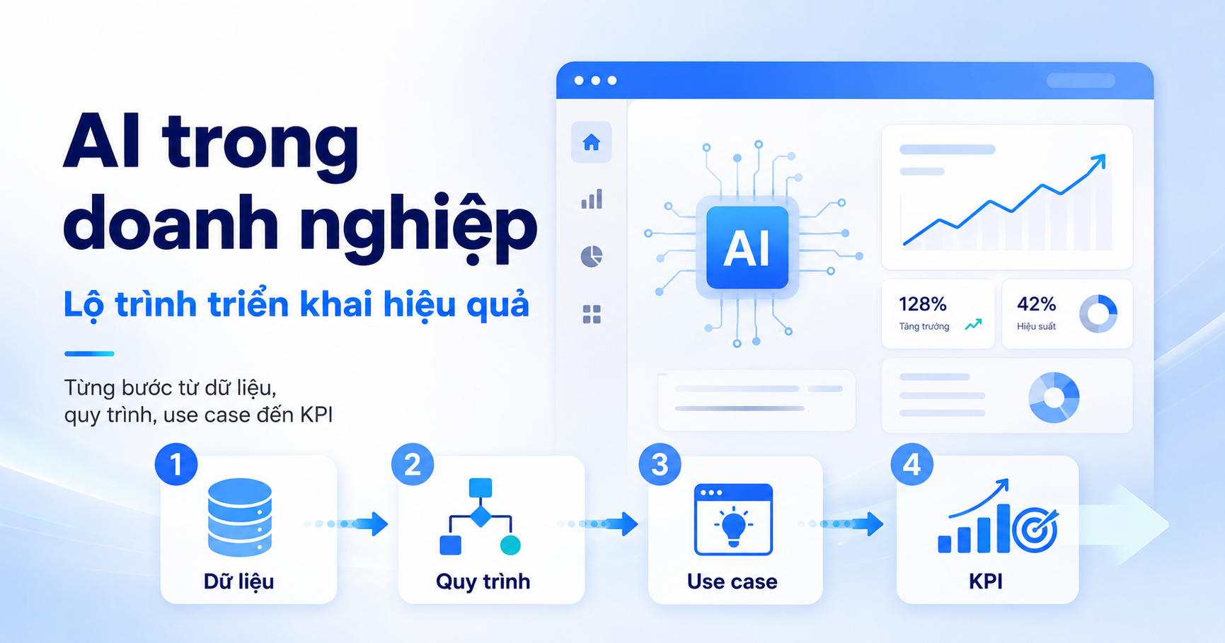 AI trong doanh nghiệp: Lộ trình triển khai hiệu quả