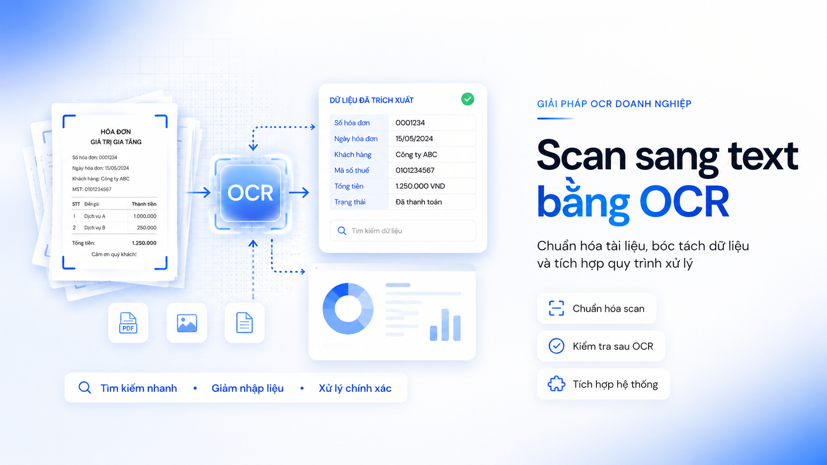 Lộ trình triển khai OCR scan sang text hiệu quả
